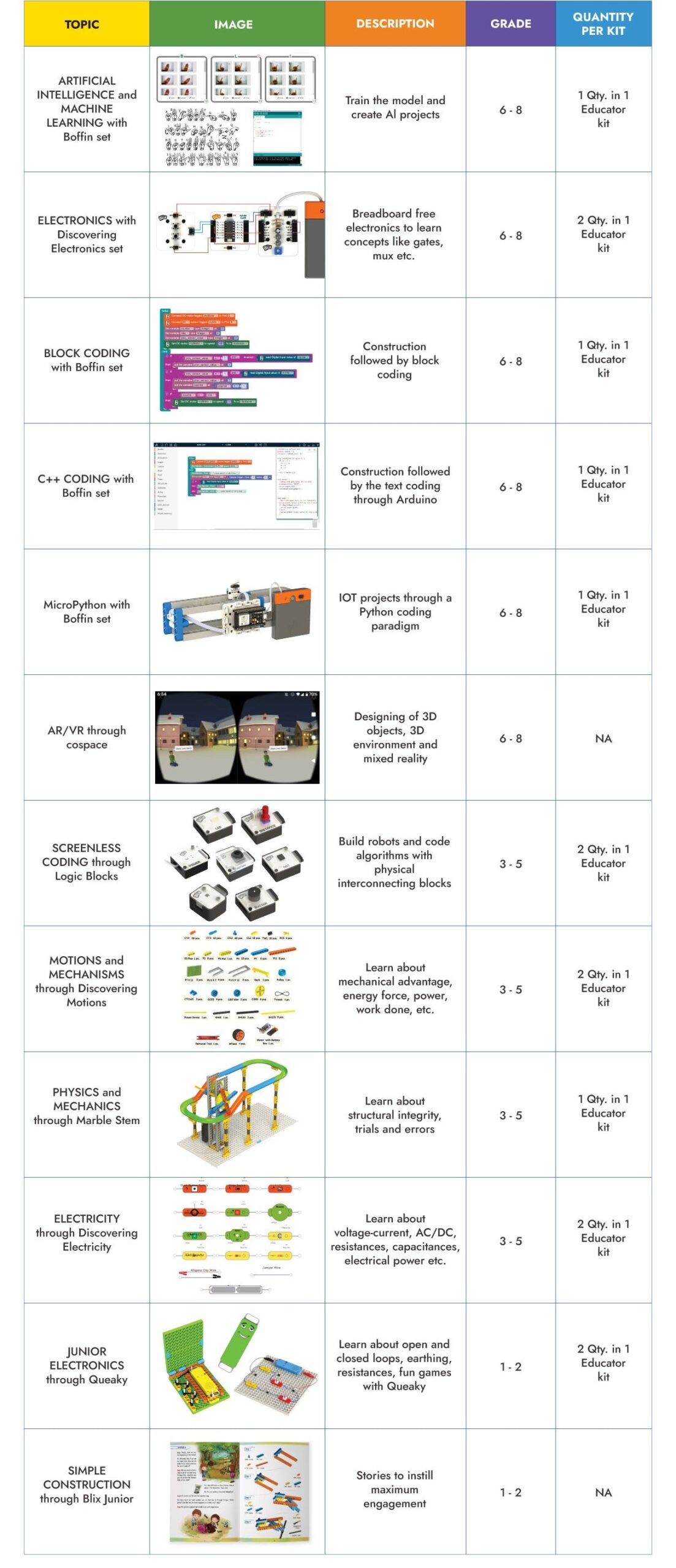 Educator_Set